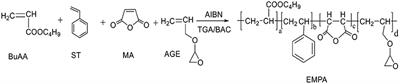 Density Functional Theory-Assisted Synthesis of Self-Curing Epoxy–Acrylic Resin